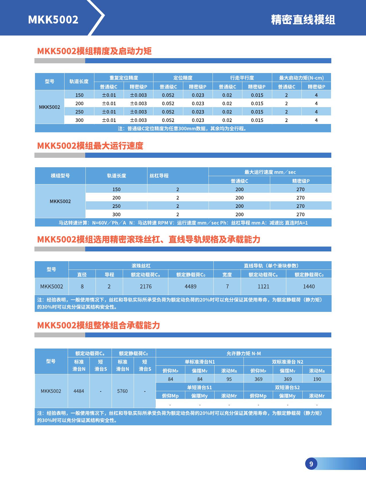 MKK5002线性模组/直线模组 山东劲迈精密机械有限公司