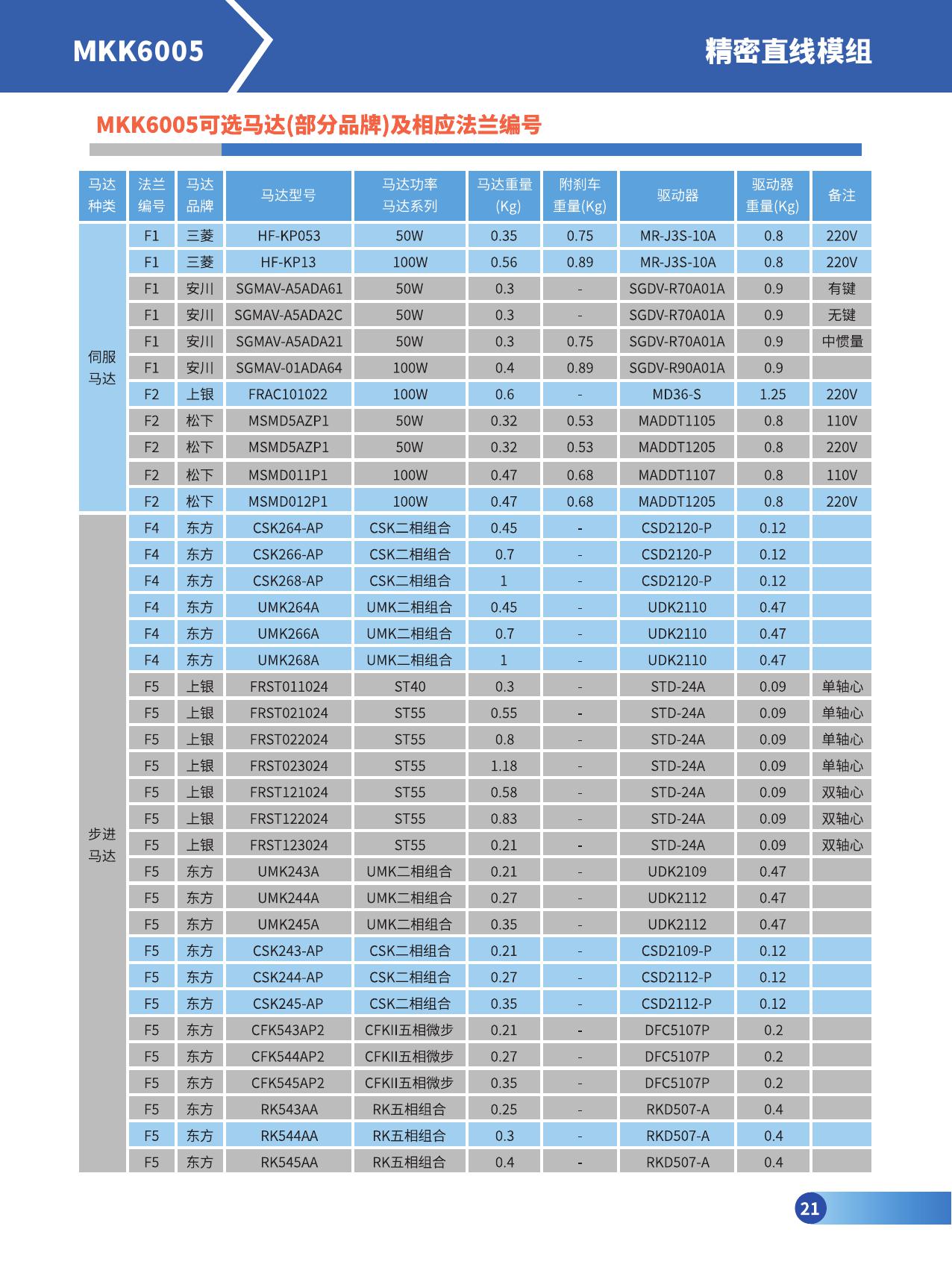 MKK6005线性模组/直线模组 山东劲迈精密机械有限公司