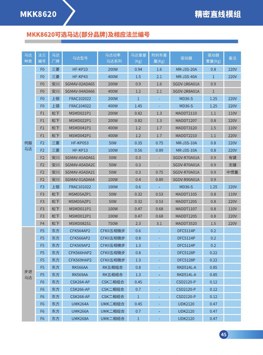 MKK8620线性模组/直线模组 山东劲迈精密机械有限公司
